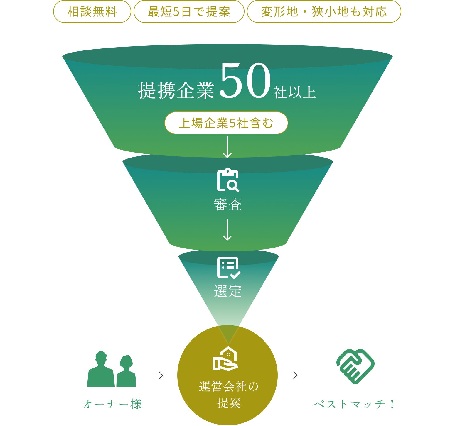 コンセプト