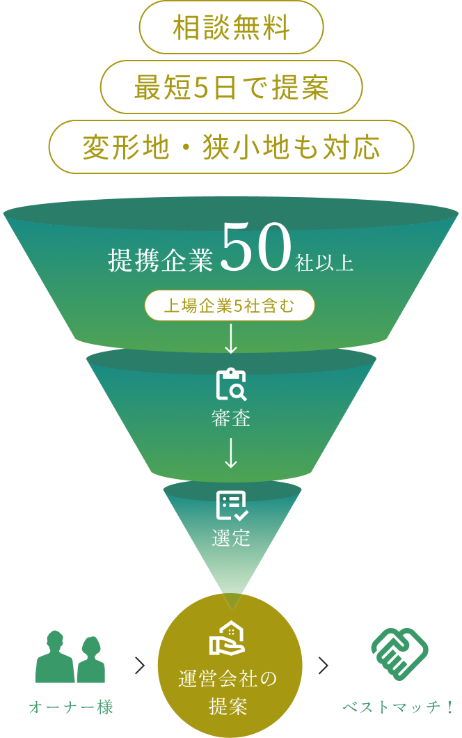 コンセプト