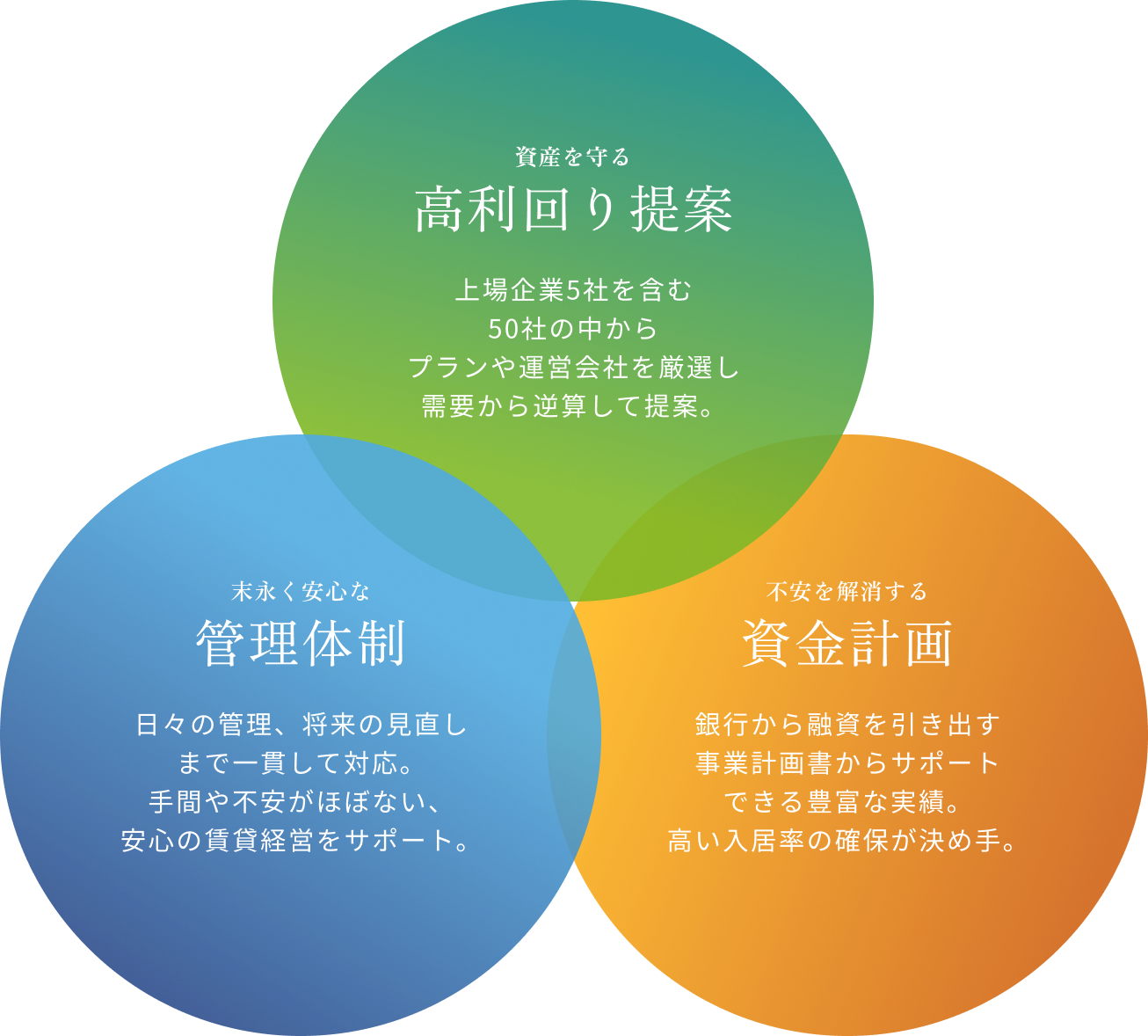フィーチャー