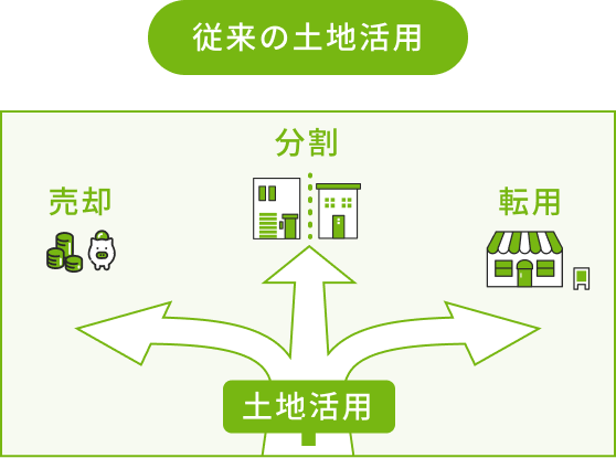 土地活用後の安心の出口戦略