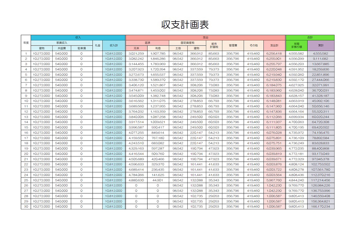 良い時だけでなく、“悪い時でも続くか”を数字で確認