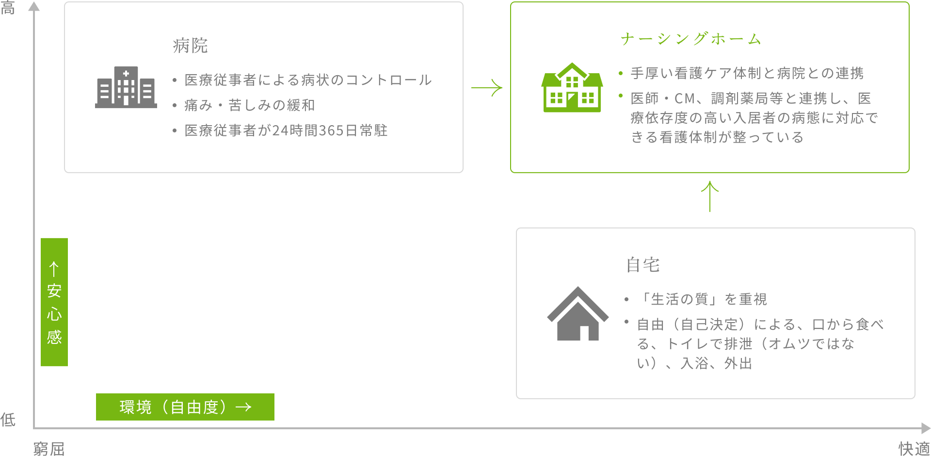 「生活の質」へのこだわり