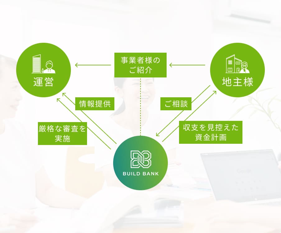 【毎日開催】土地活用無料相談会